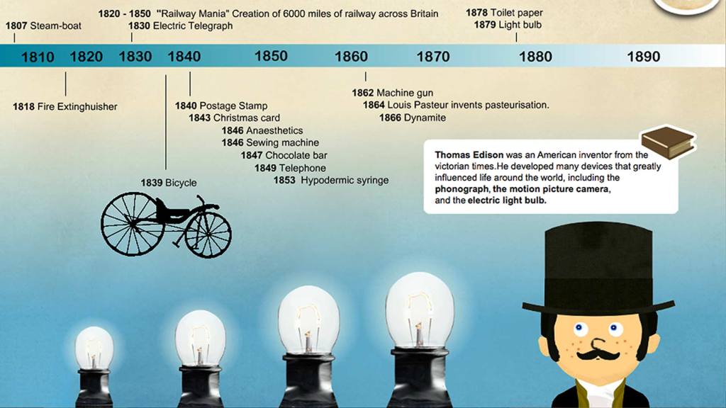 Touchscreen Learning  social studies and history games for interactive display